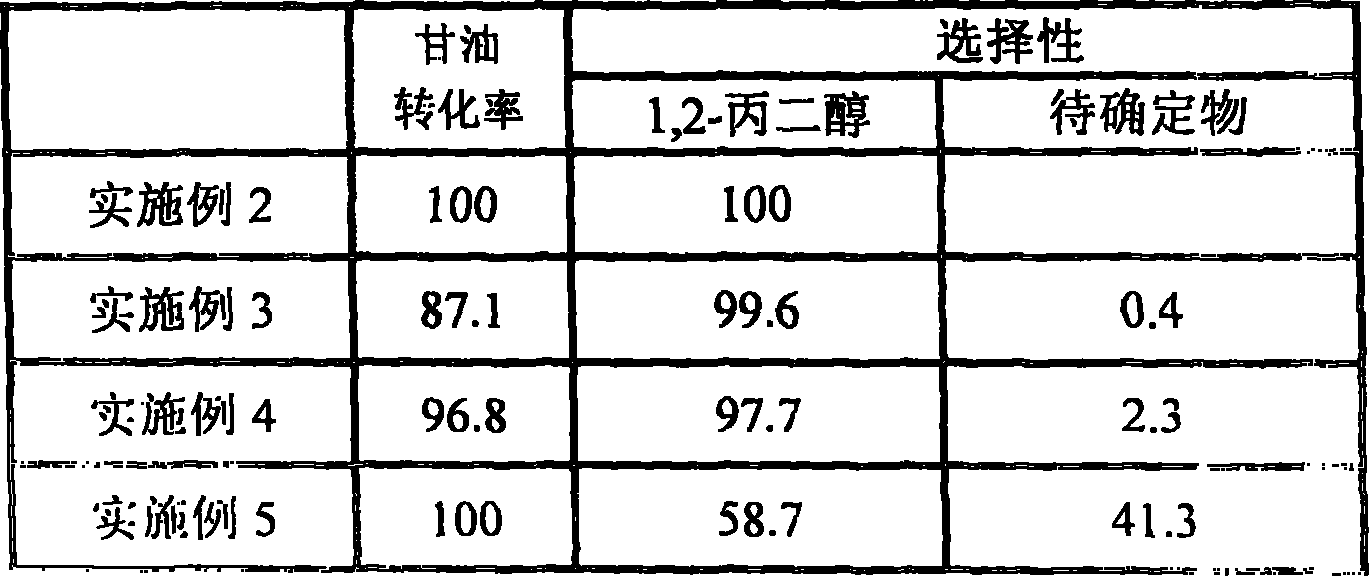 Method for producing 1-propylene glycol with glycerol hydrogenation