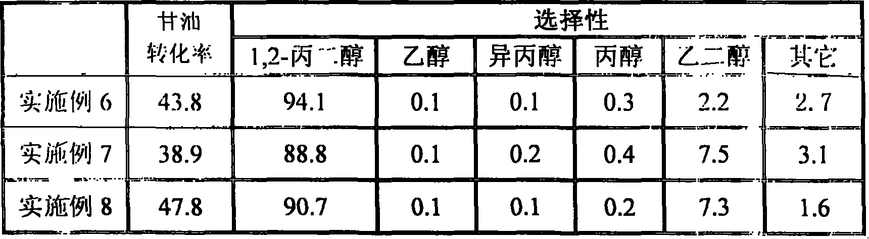 Method for producing 1-propylene glycol with glycerol hydrogenation