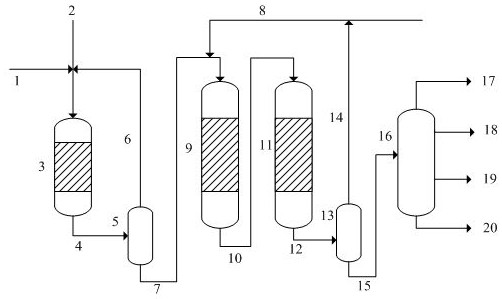 Hydrocracking method