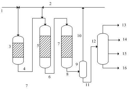 Hydrocracking method