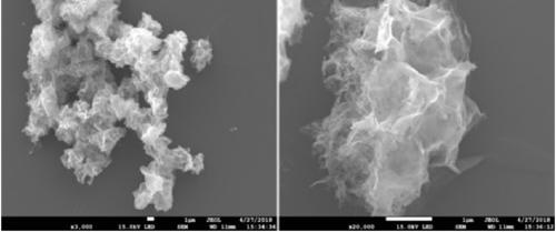 Solvothermal synthesis of zif-8-based ternary complex zno/znco  <sub>2</sub> o  <sub>4</sub> The method of /nio and its application