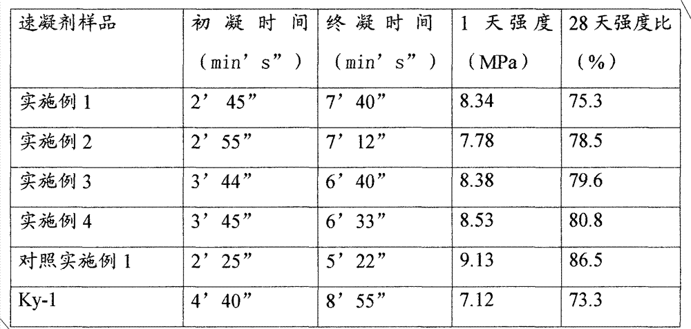 Liquid alkali-free chloride-free accelerating agent as well as methods for preparing and using same