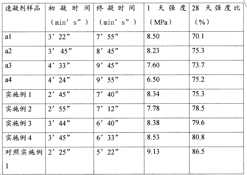 Liquid alkali-free chloride-free accelerating agent as well as methods for preparing and using same