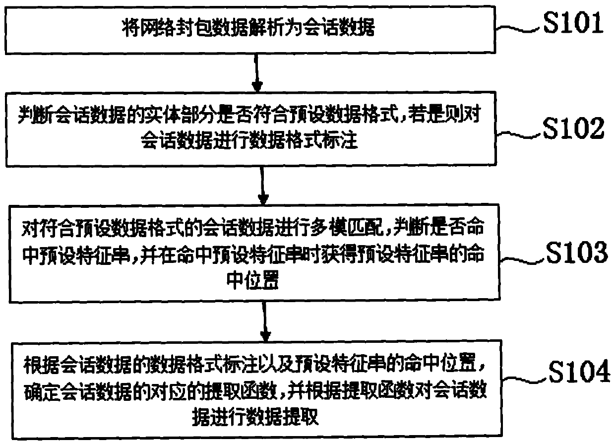 Automatic intelligent mining method for network security vulnerabilities of broadcast television key information infrastructure