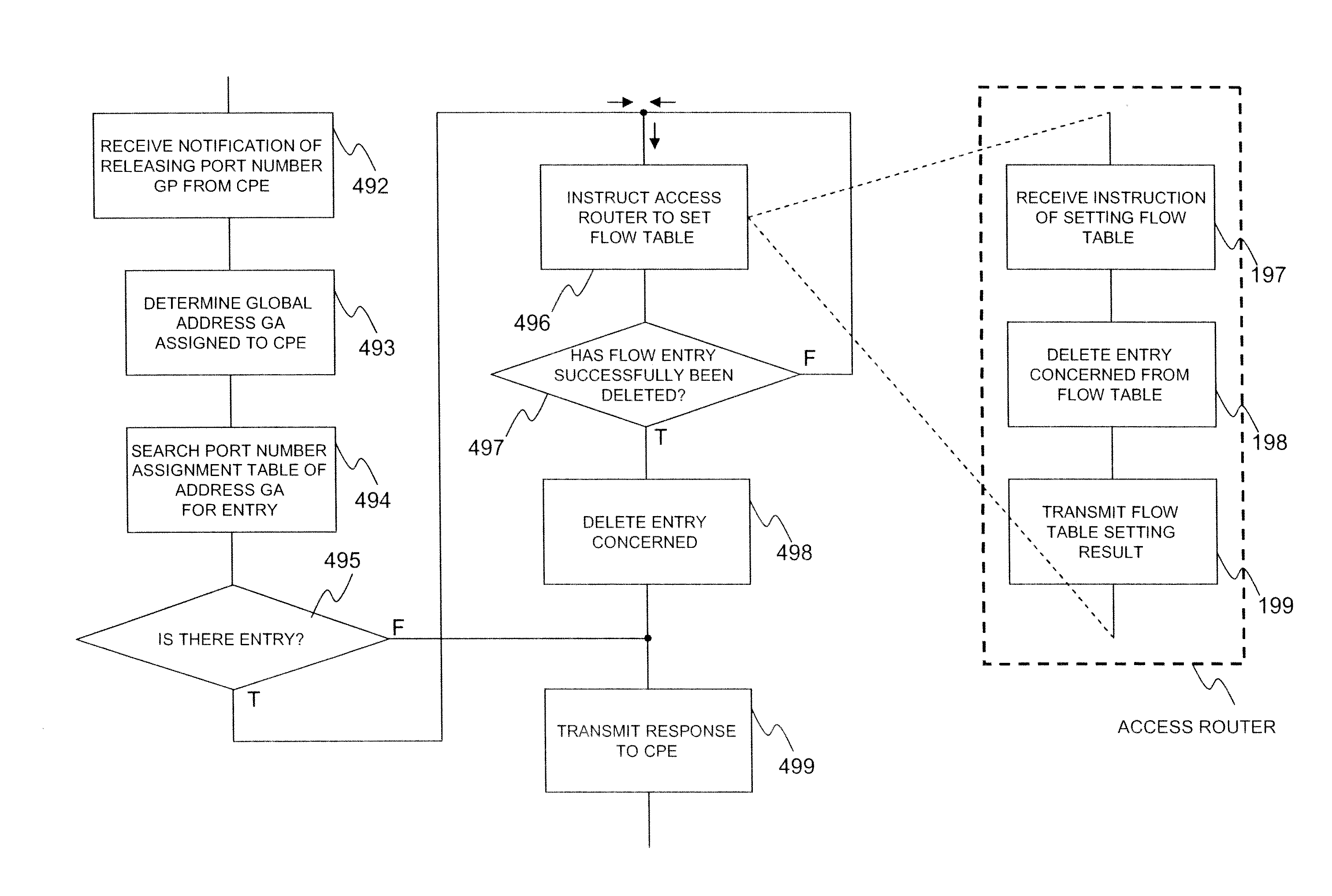 Address-sharing system