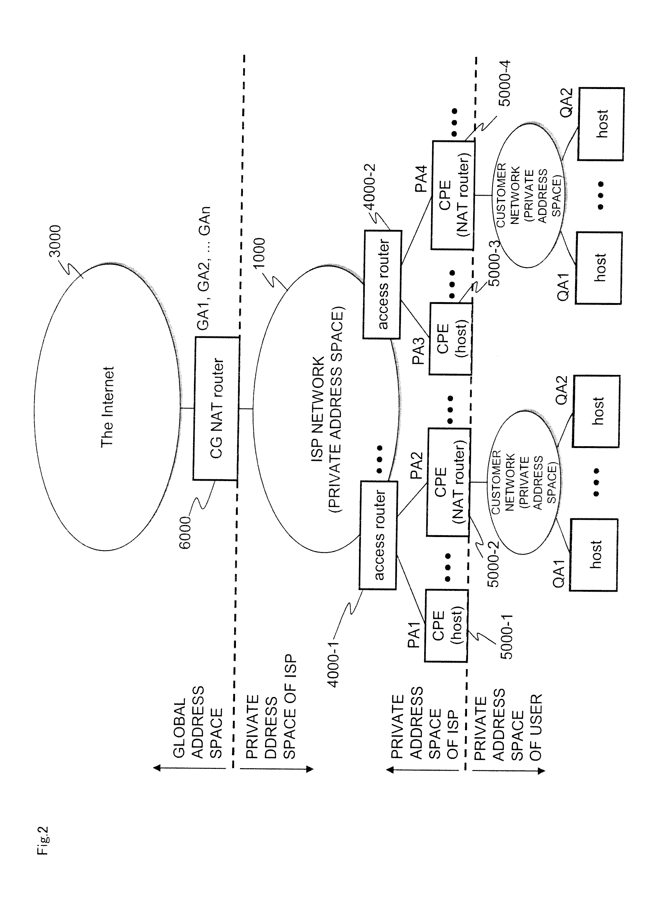 Address-sharing system