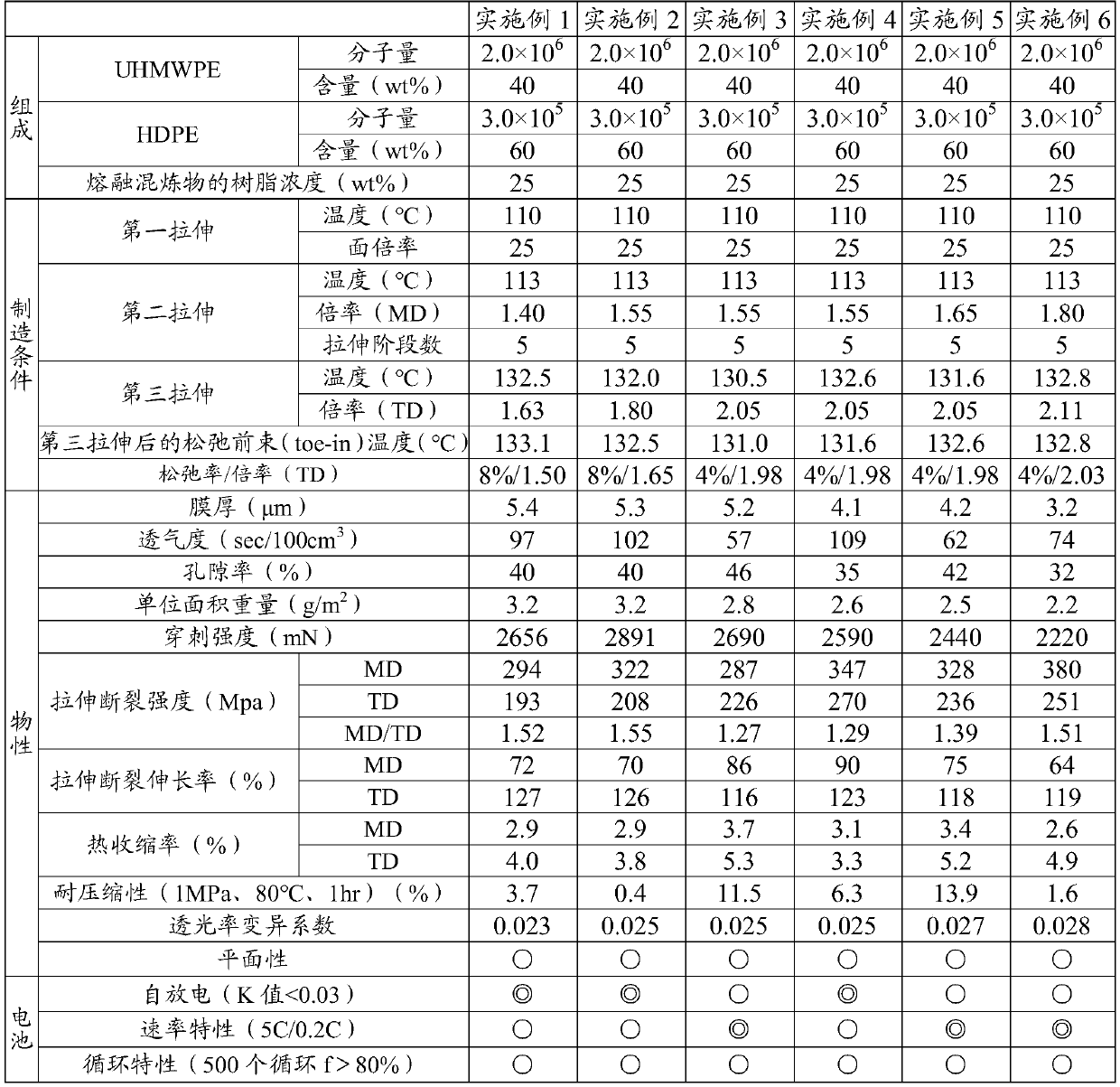 Polyolefin microporous film