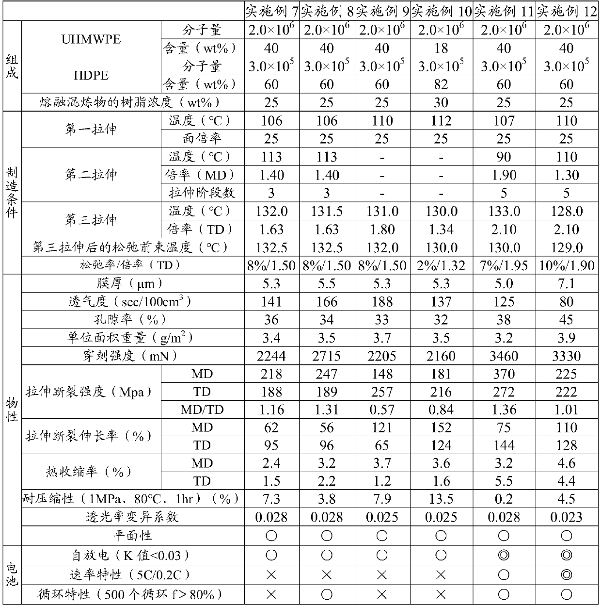 Polyolefin microporous film