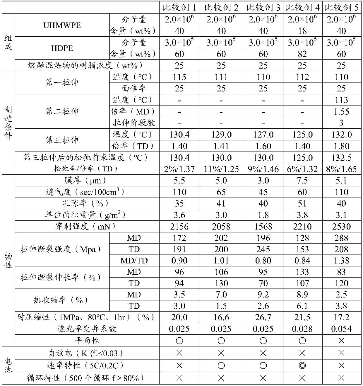 Polyolefin microporous film