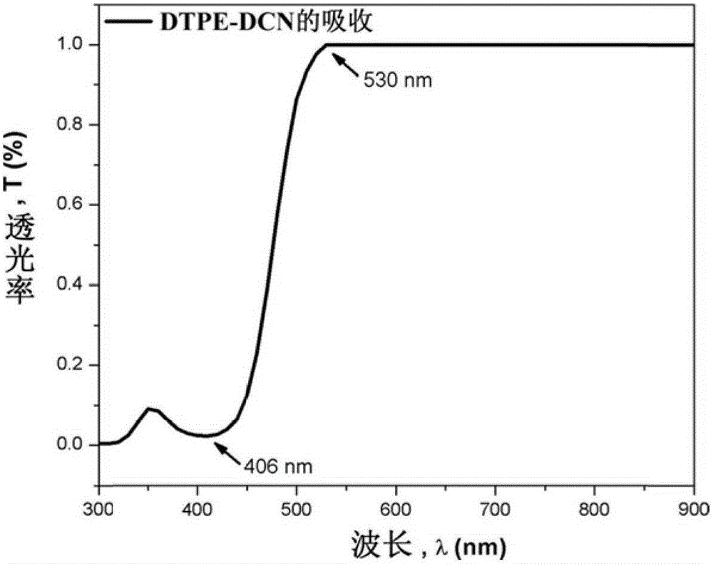 Wavelength transfer material and its preparation method and application