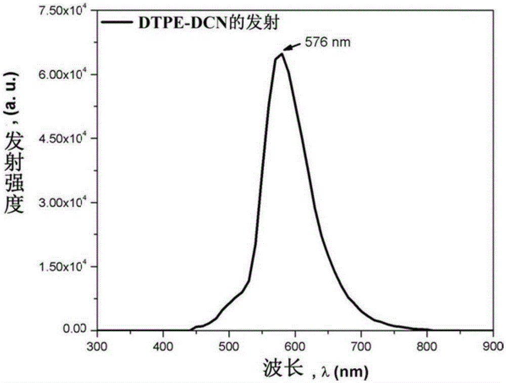 Wavelength transfer material and its preparation method and application