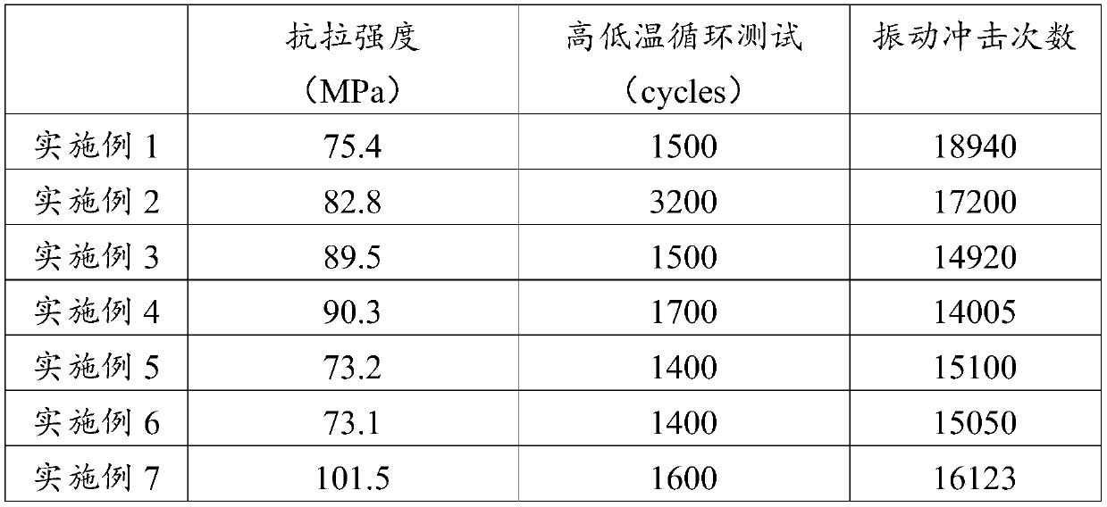 Sn-based soldering flux and preparation method thereof