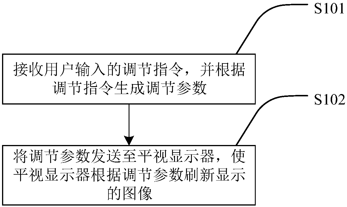 Head-up displayer, adjustment method of head-up displayer, mobile terminal and computer readable medium