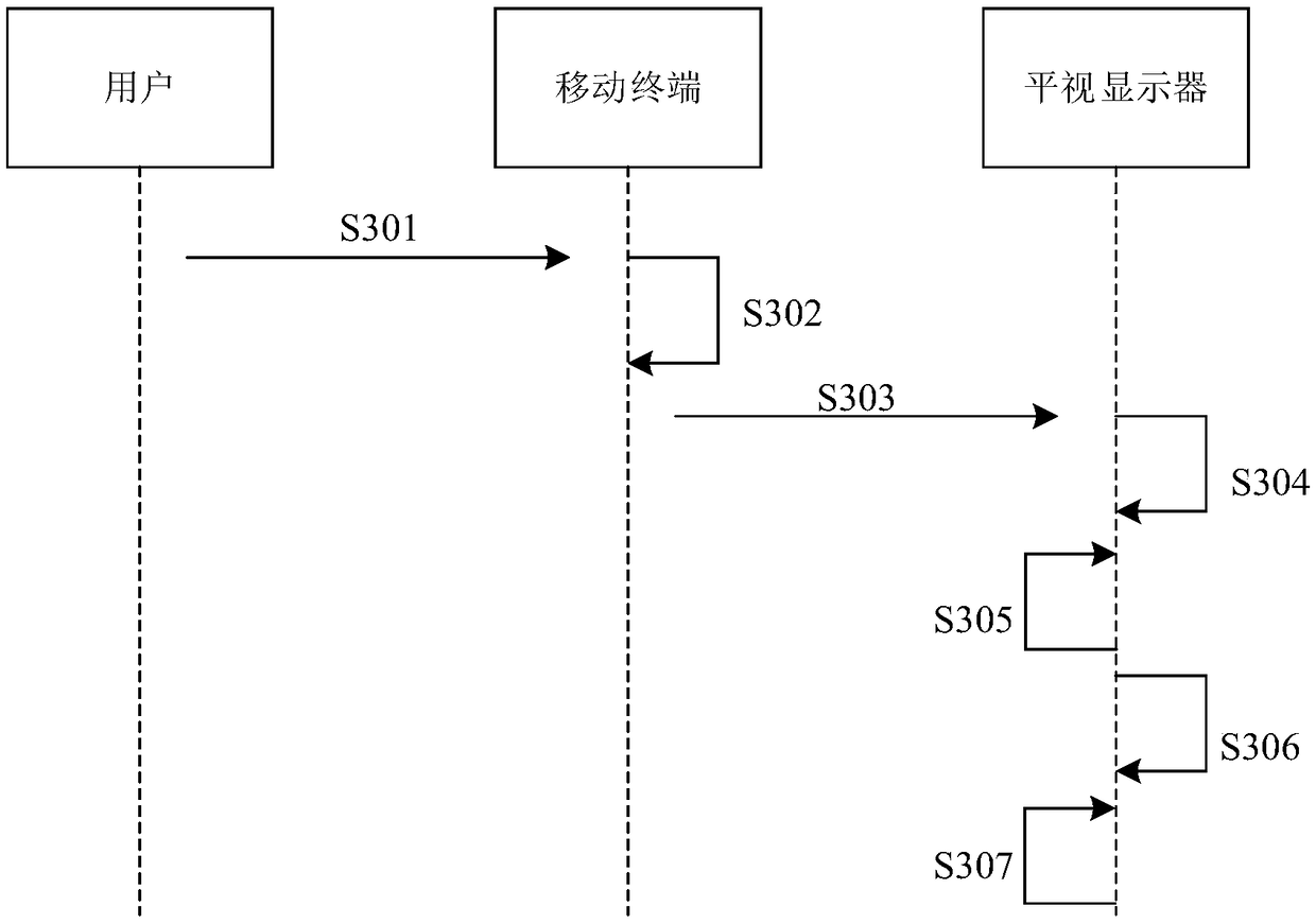 Head-up displayer, adjustment method of head-up displayer, mobile terminal and computer readable medium