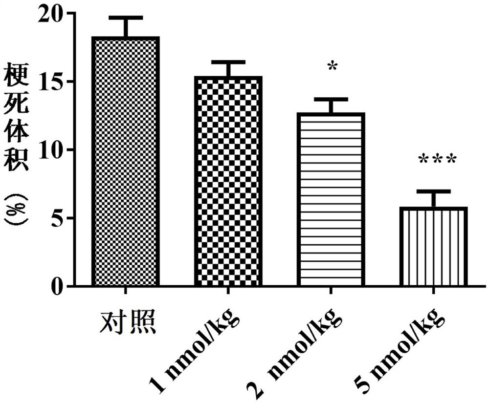 A kind of scorpion toxin active polypeptide hstx1 with improving cerebral ischemia and hypoxia and its preparation method and application