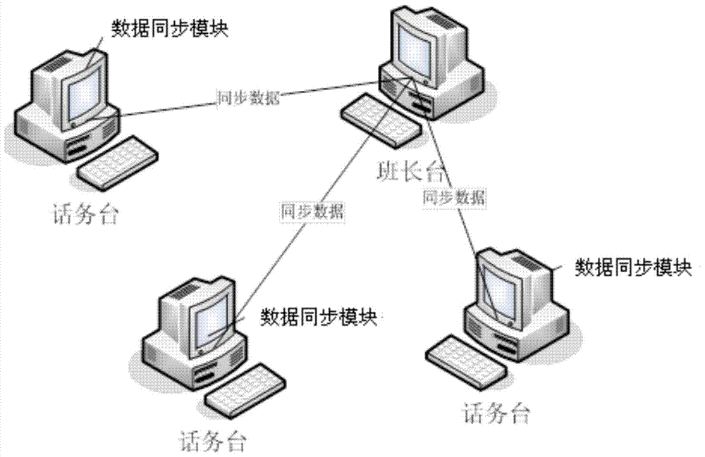 A Method for Realizing Data Synchronization in Manual Traffic System