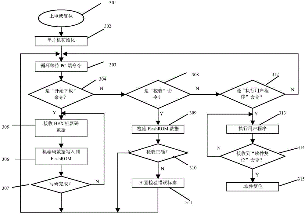 ATmega single-chip microcomputer program network remote upgrading method and system thereof