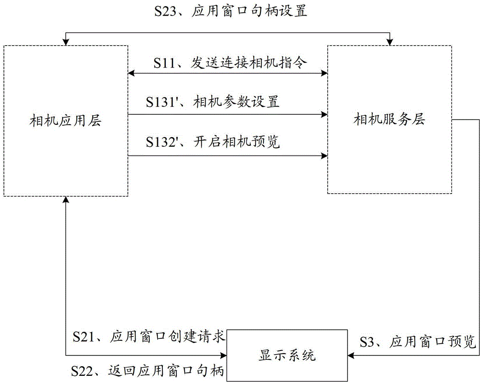 Method, system and smart device for quickly starting camera preview by smart device