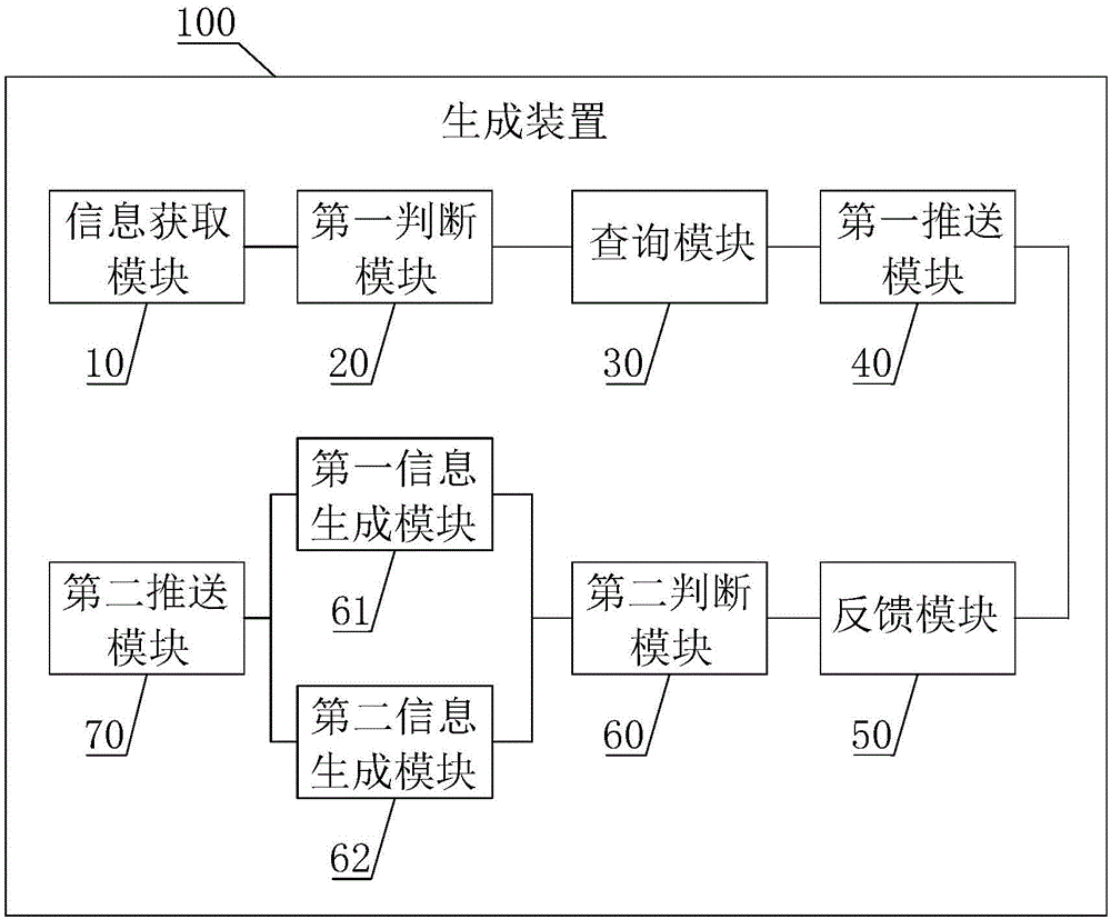 Health guidance information generation method and device