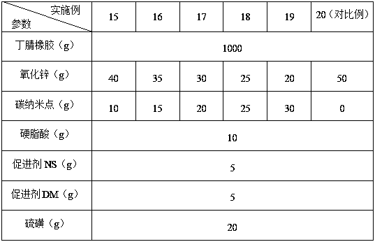 Rubber composition with low zinc oxide content and preparation method thereof