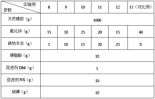 Rubber composition with low zinc oxide content and preparation method thereof