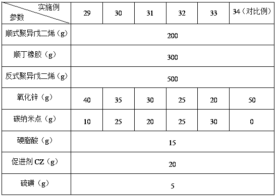 Rubber composition with low zinc oxide content and preparation method thereof