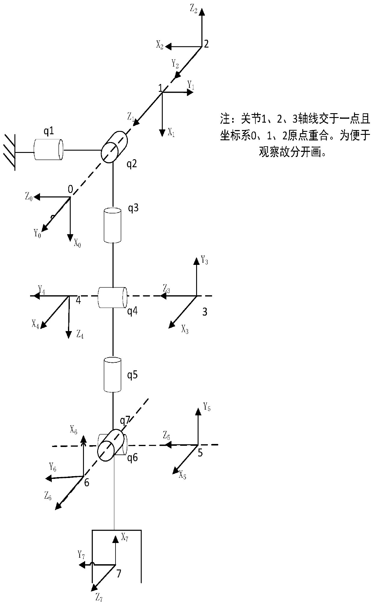 Human arm kinematics modeling method based on Gaussian process learning