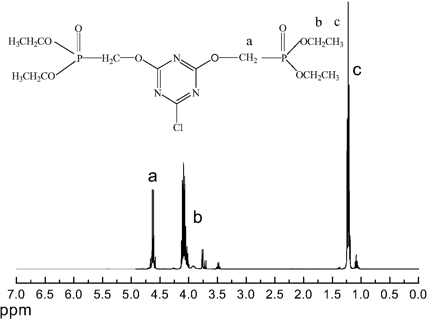 Symtriazine-type flame retardant, preparation method and application of symtriazine-type flame retardant