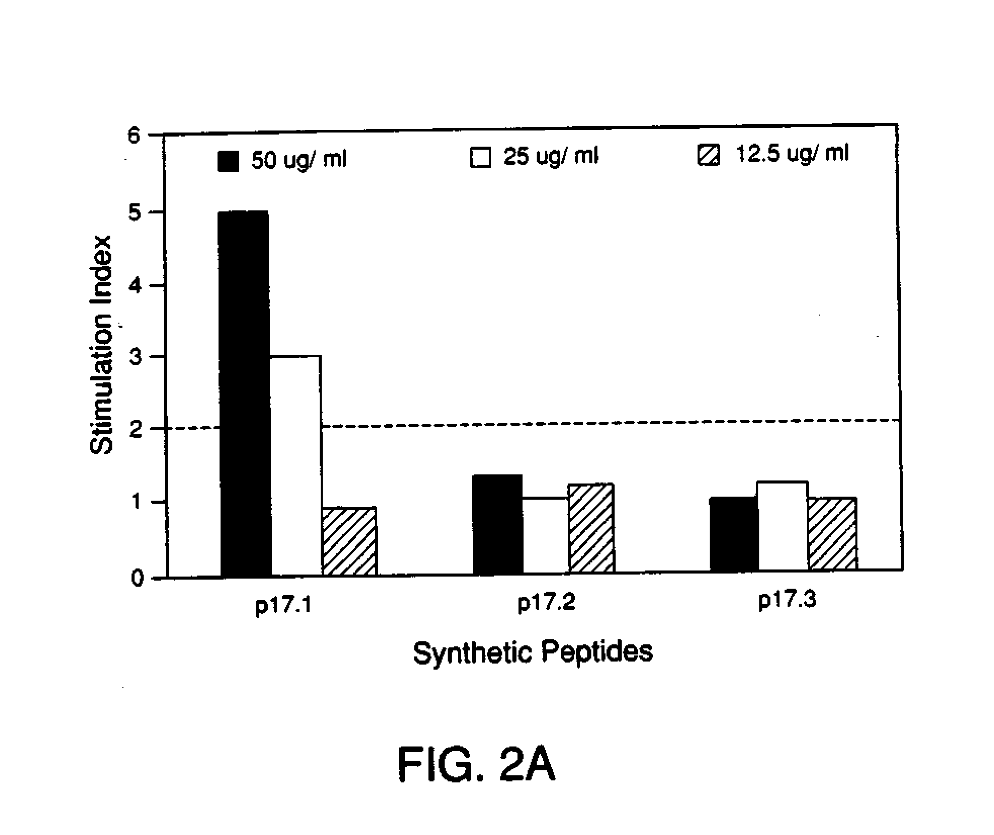 Immunoreactive peptides from epstein-barr virus