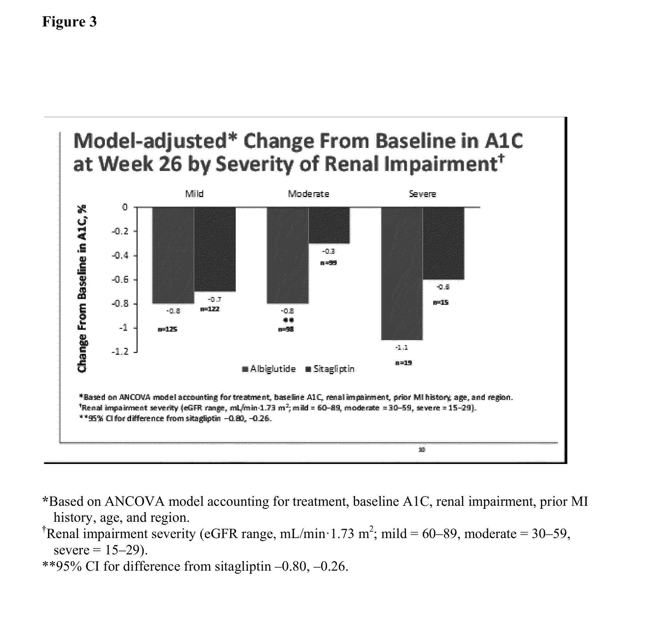 Methods of treatment