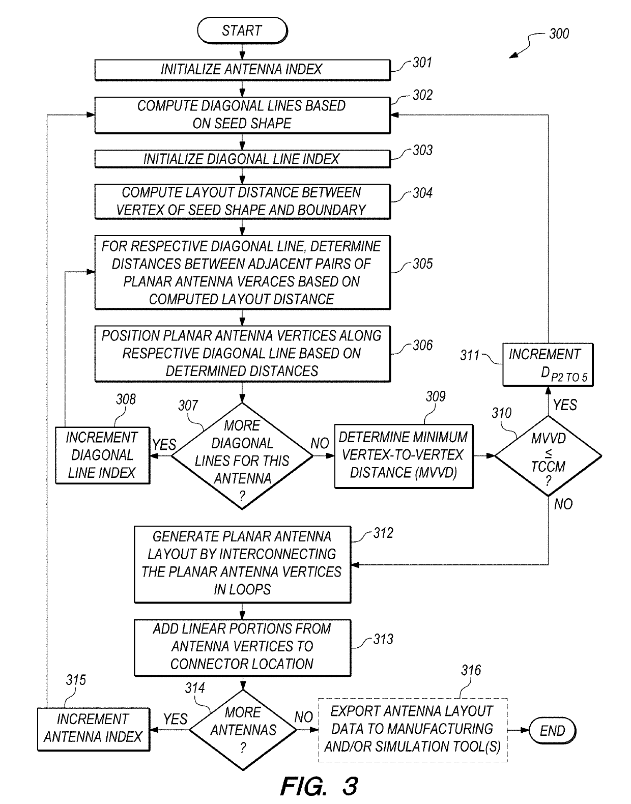 Electromagnetic navigation antenna assembly and electromagnetic navigation system including the same