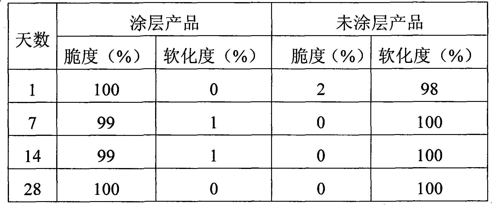 Chocolate product, manufacturing method thereof and aqueous solution beverage containing same