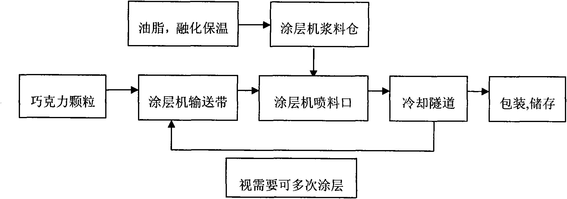 Chocolate product, manufacturing method thereof and aqueous solution beverage containing same