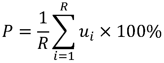 Cloud platform task maximum resource utilization rate prediction method