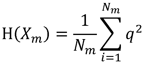 Cloud platform task maximum resource utilization rate prediction method