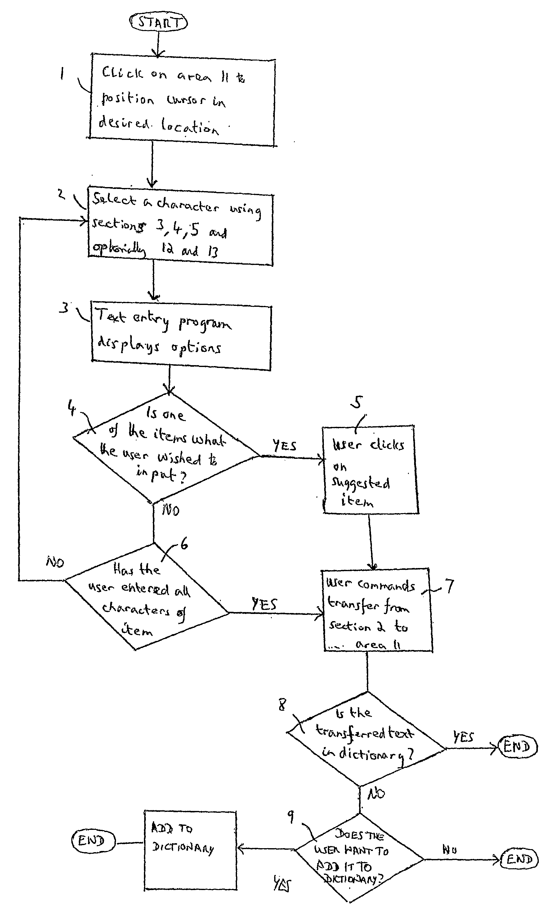 Method of data entry for indic languages