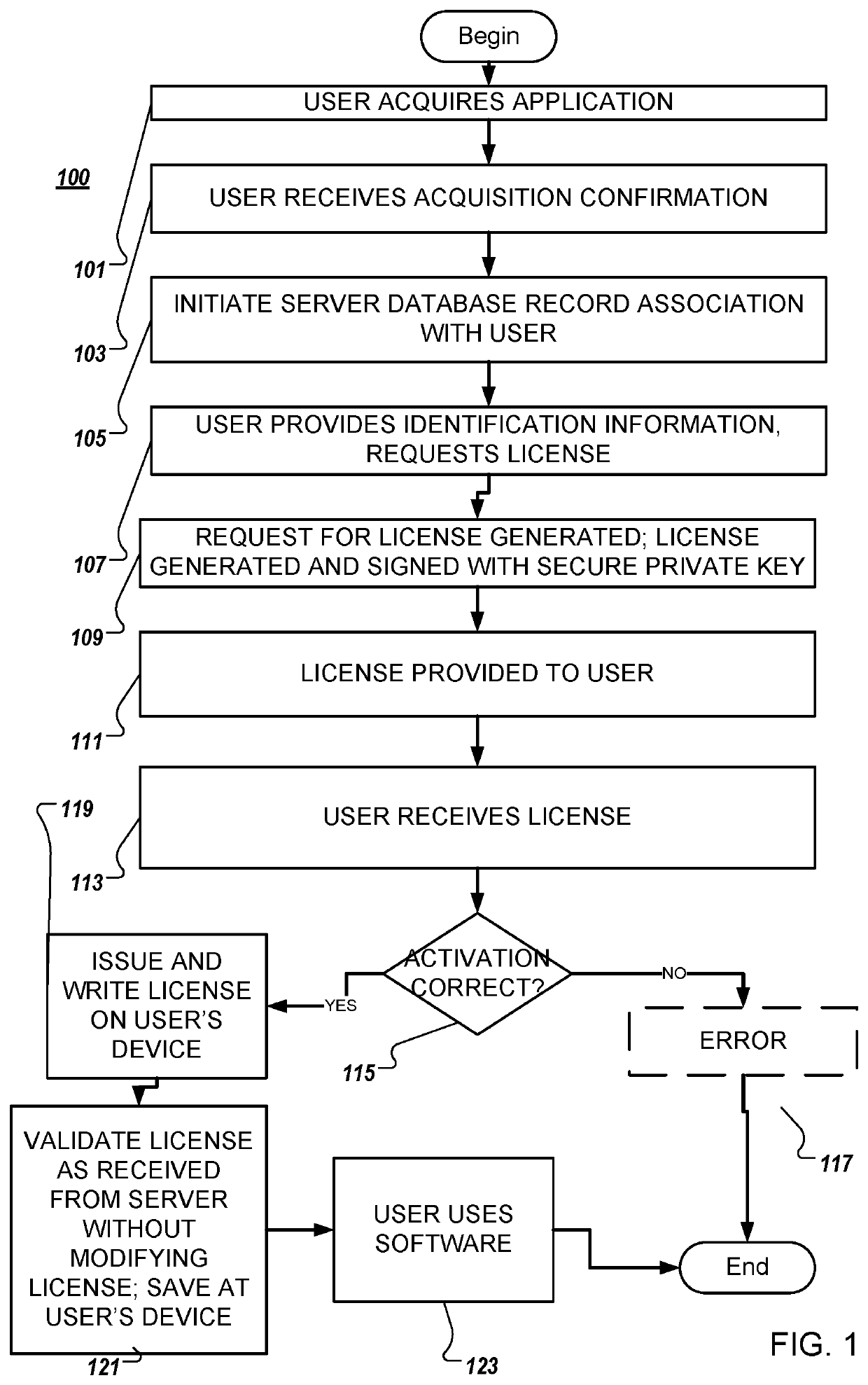 System and method for software activation and license tracking