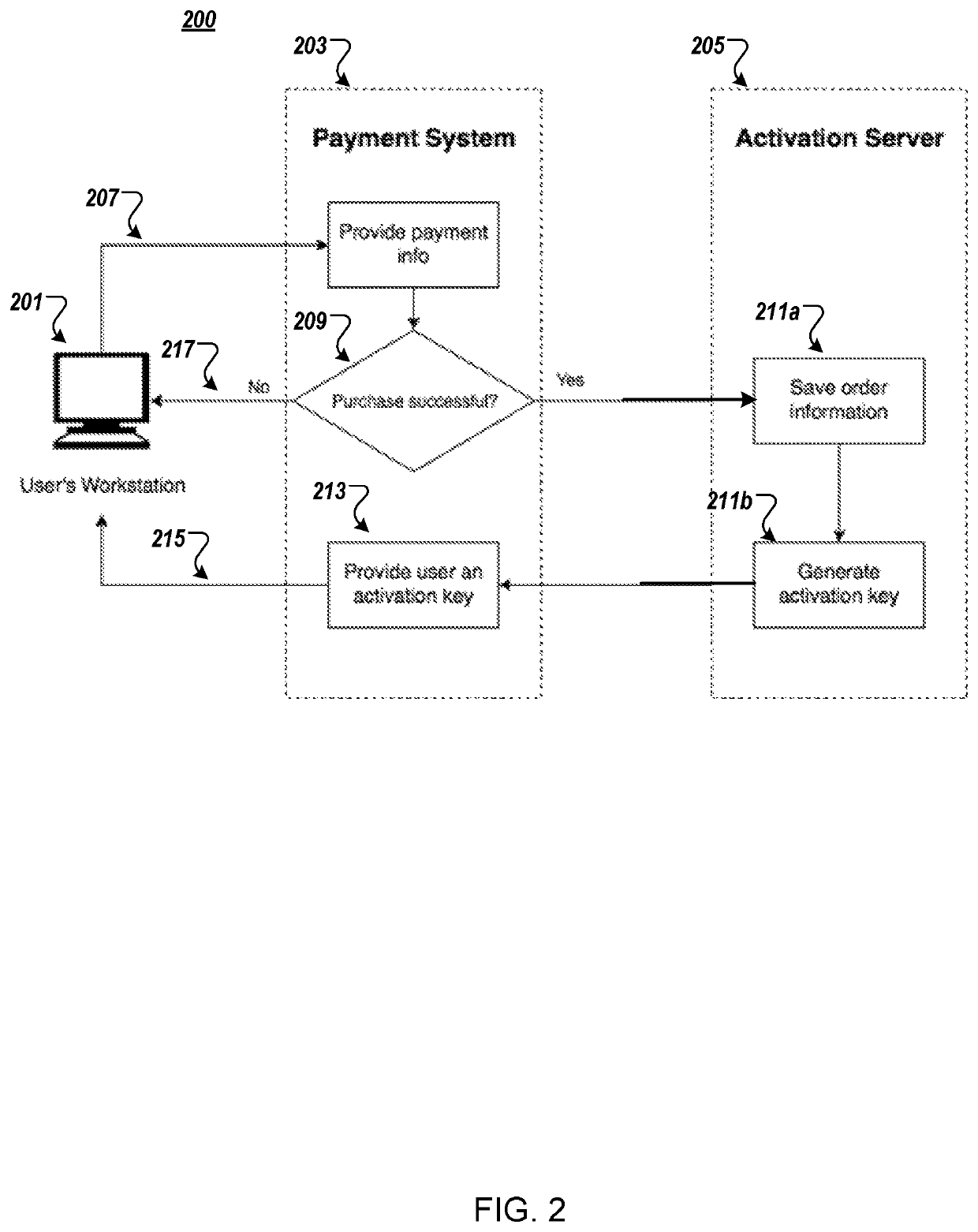 System and method for software activation and license tracking