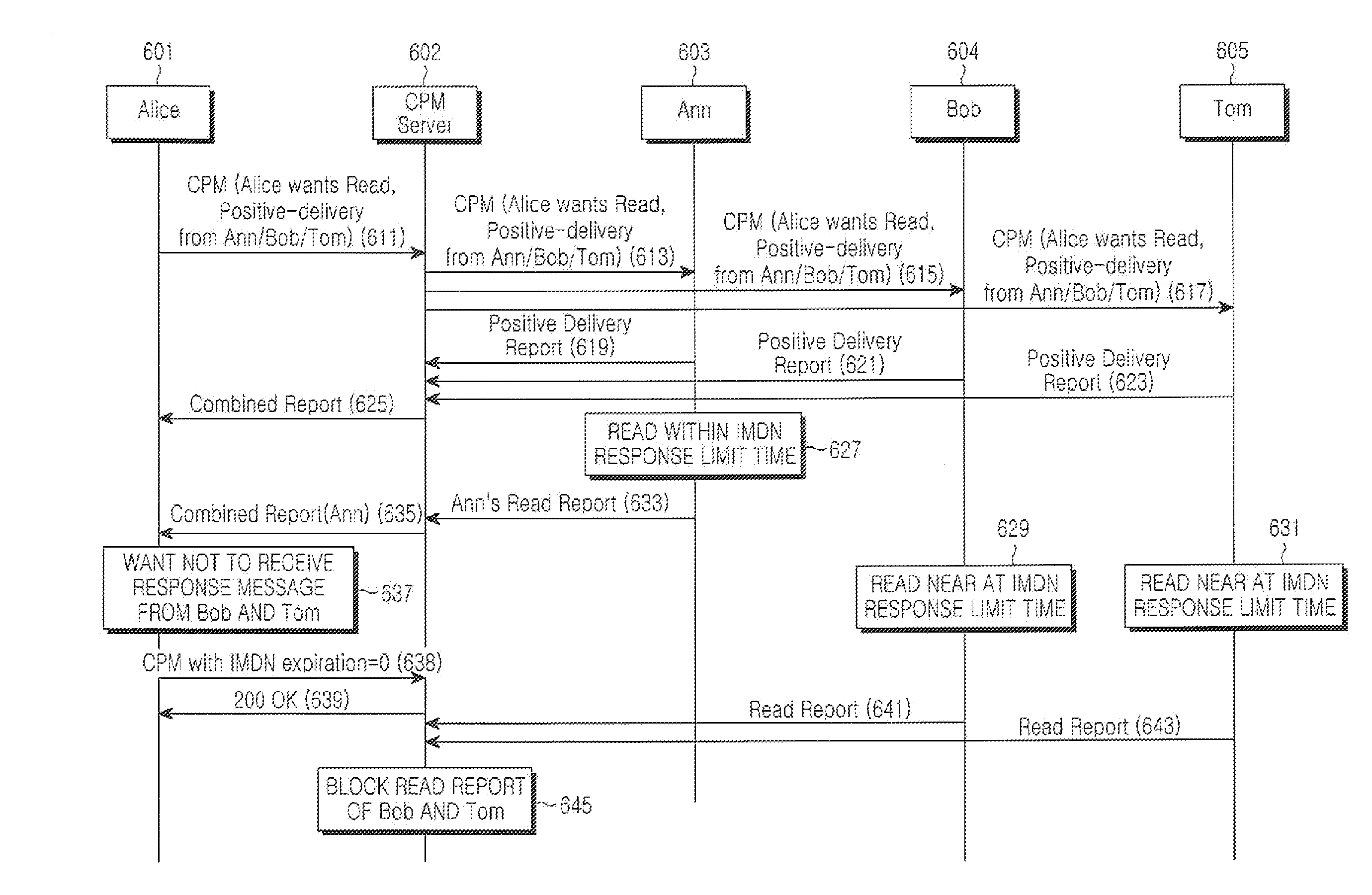 Method and apparatus for sending instant message disposition notification request and response in a converged-ip messaging service and system thereof