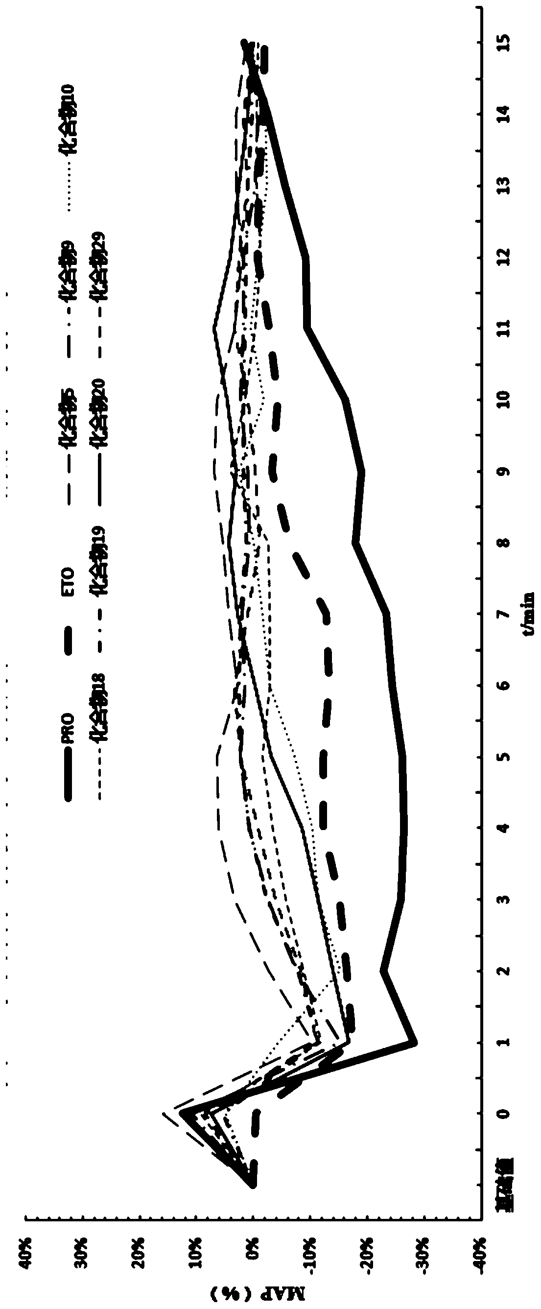 N-substituted imidazole formate derivative and application thereof