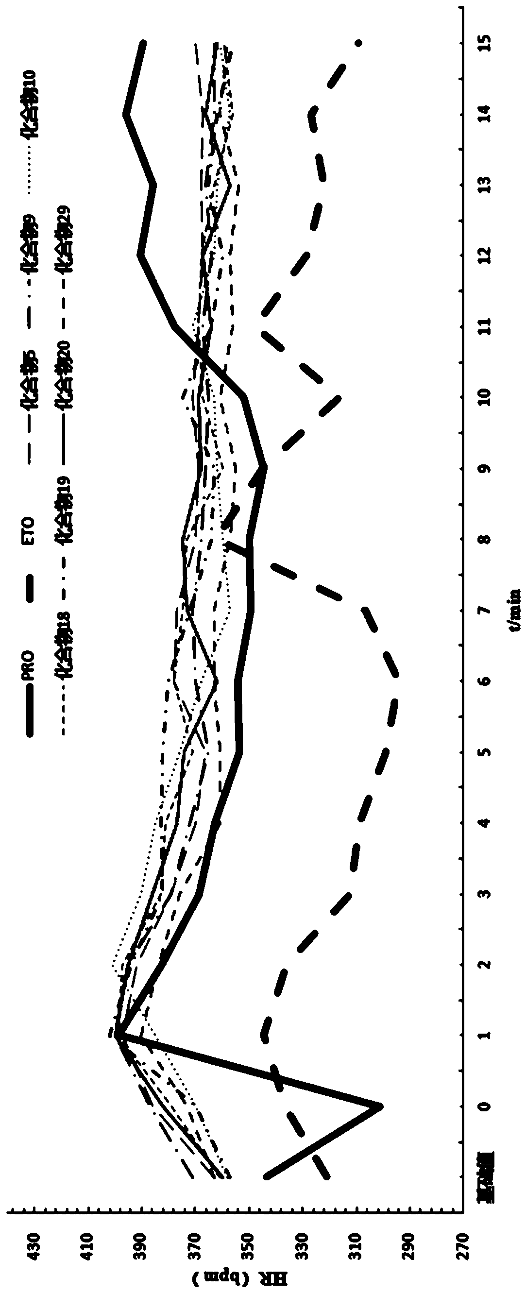 N-substituted imidazole formate derivative and application thereof