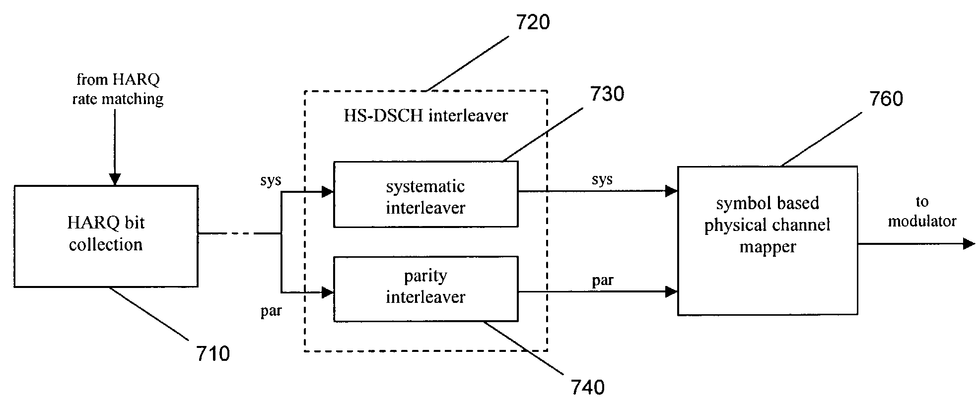 Arrangement and method for channel mapping in a wireless communication system