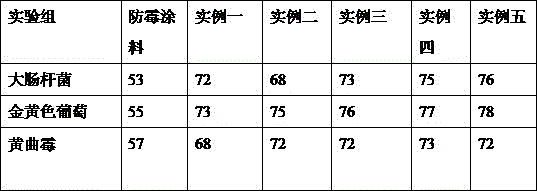 Preparation method of flame-retardant, antibacterial and waterproof waterborne acrylate resin