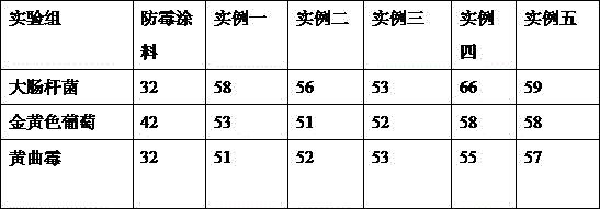 Preparation method of flame-retardant, antibacterial and waterproof waterborne acrylate resin