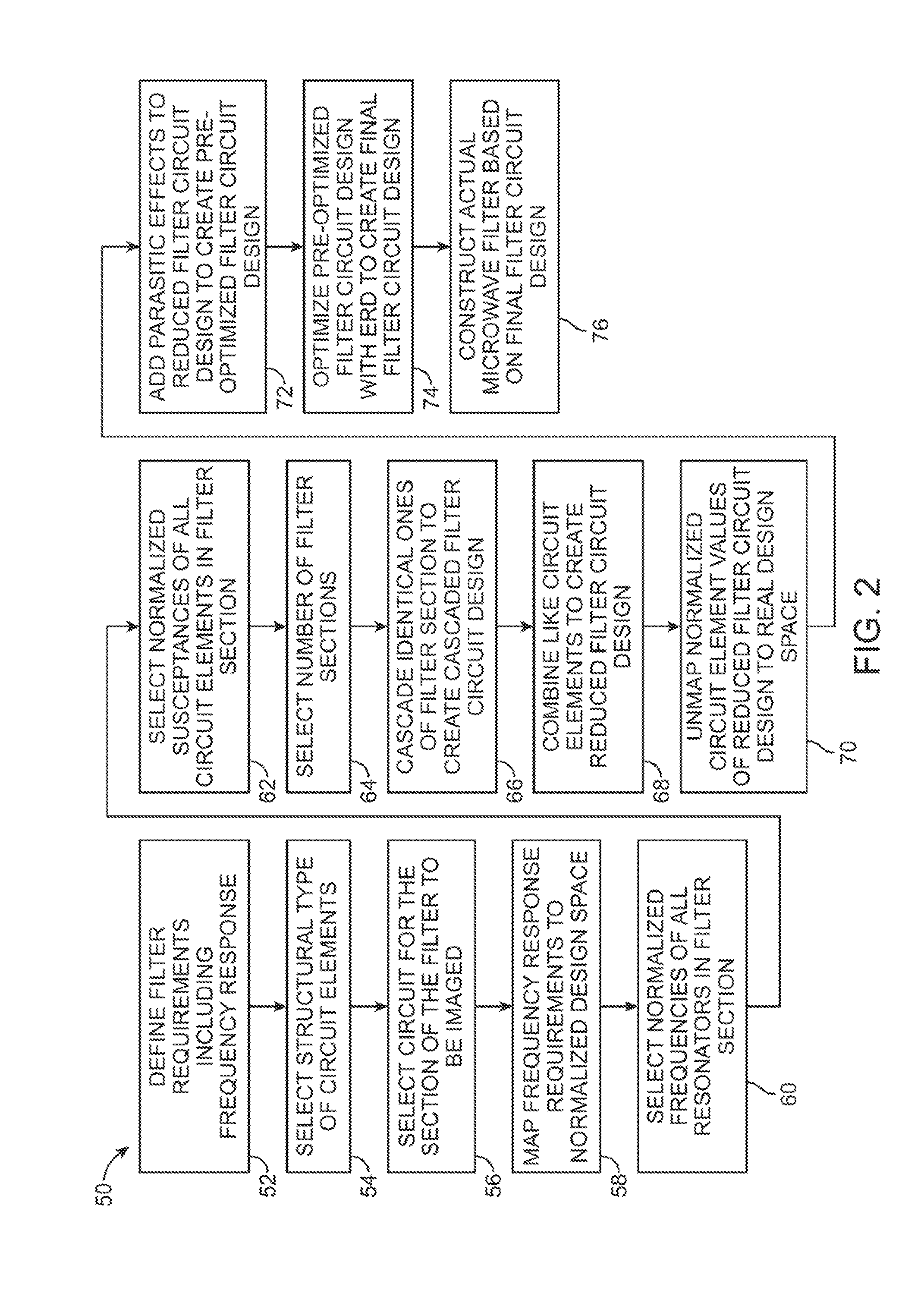 Microwave acoustic wave filters