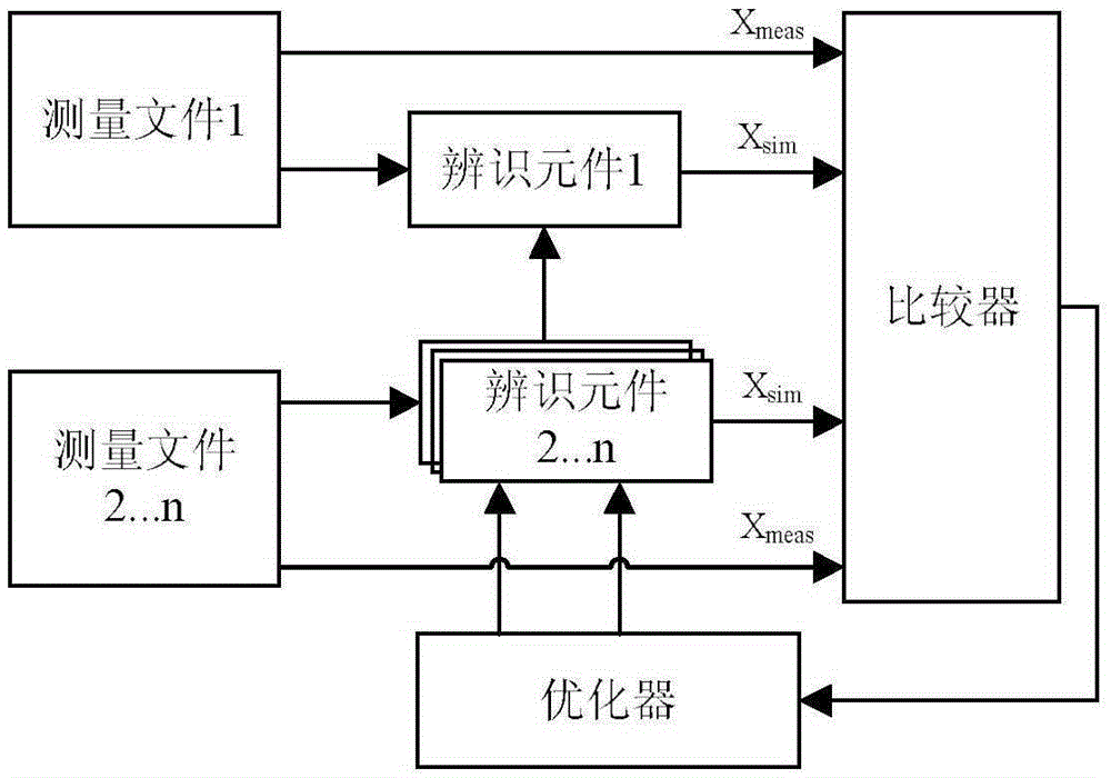 Wind farm parameter identification and dynamic equivalent method based on operating data