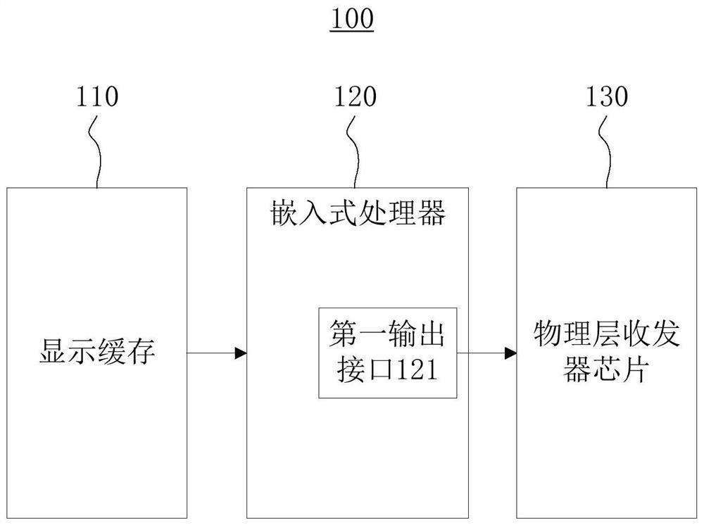 Asynchronous controller and LED display system