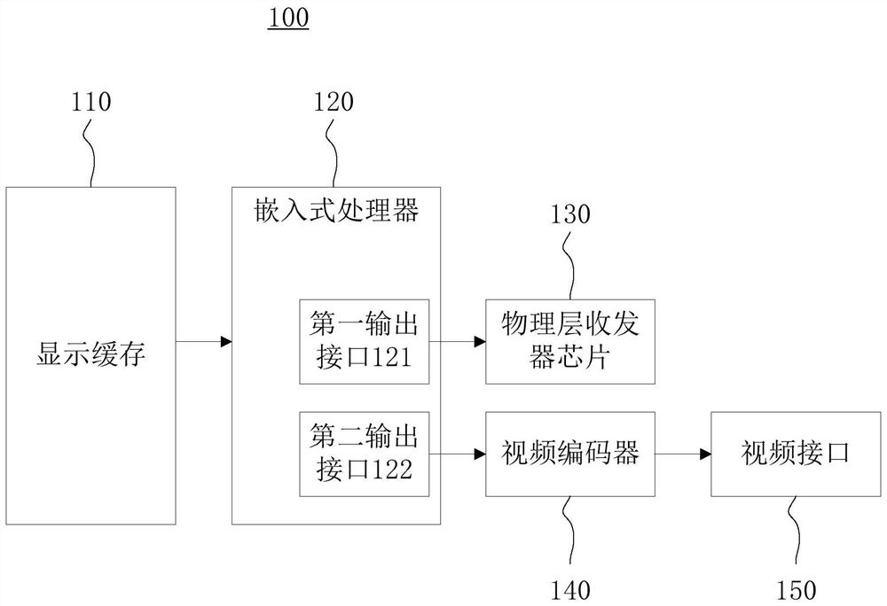 Asynchronous controller and LED display system