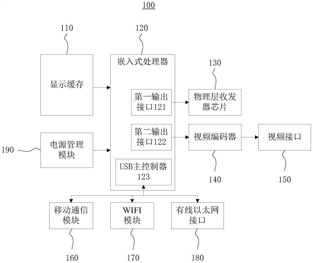 Asynchronous controller and LED display system