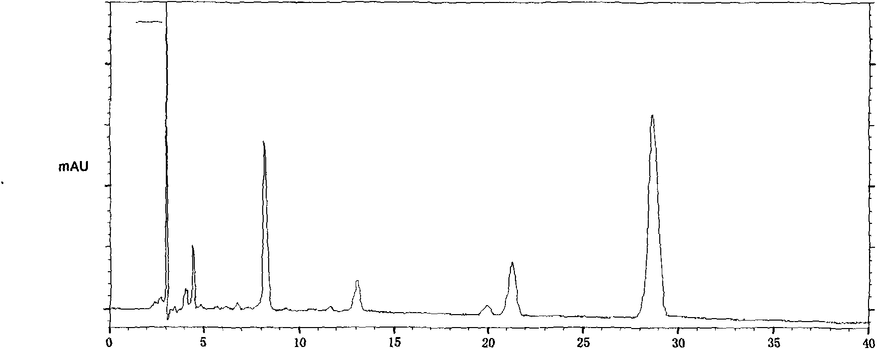 Quality control method of total glycosides single preparation of white paeony roots